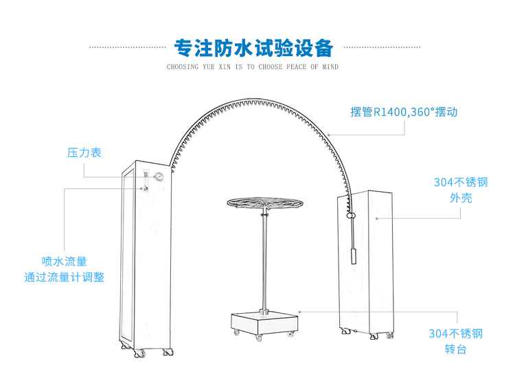 IPX34淋雨試驗